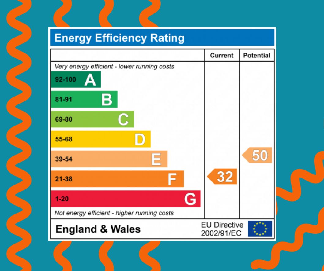 Energy Performance Certificate